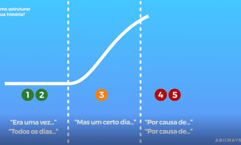 Storytelling, uma história ao serviço de uma mensagem